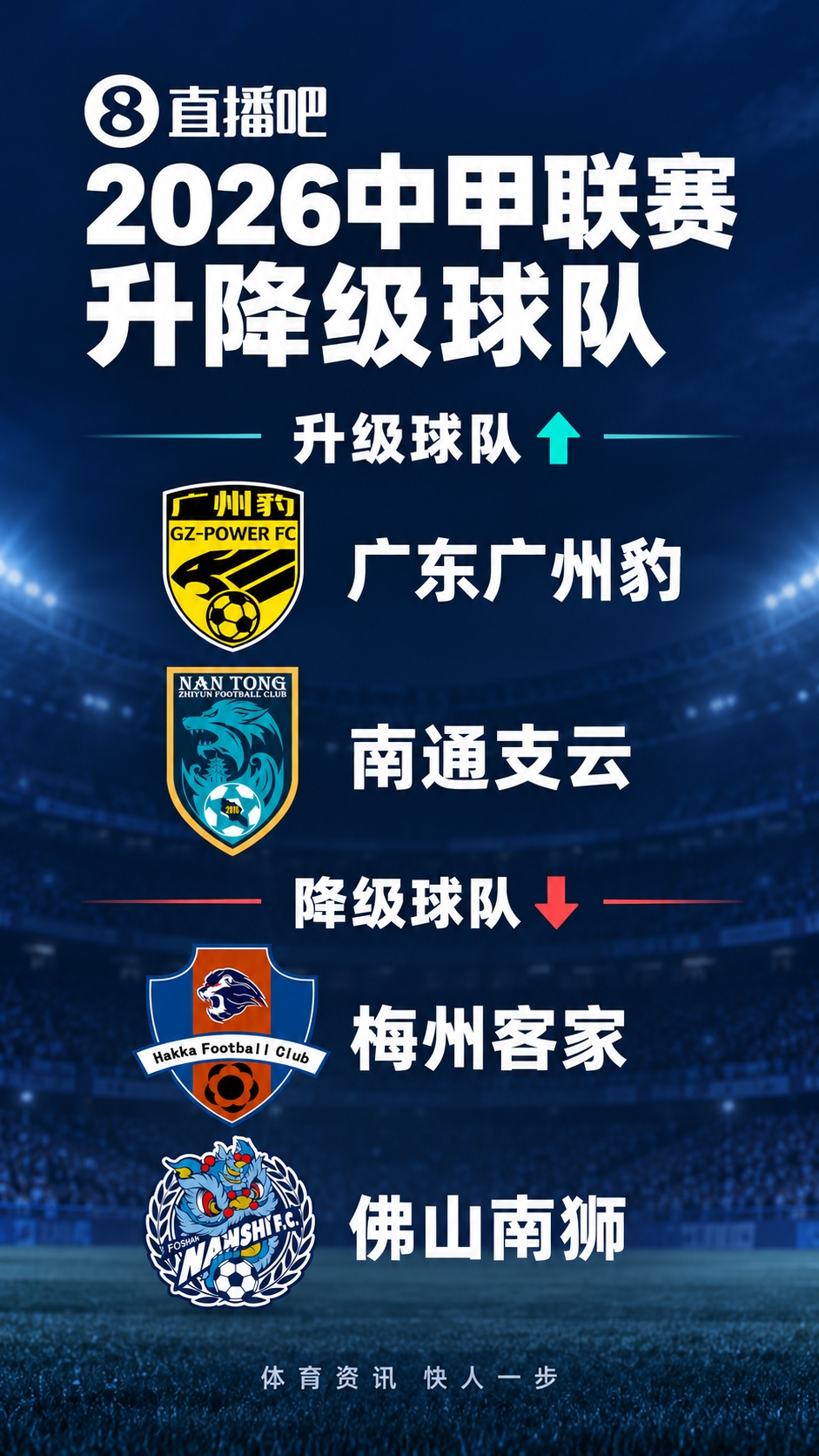梅州两连降!中甲升降级:广州豹、南通支云冲超,梅州与佛山降级 梅州两连降!中甲升降级:广州豹、南通支云冲超,梅州与佛山降级