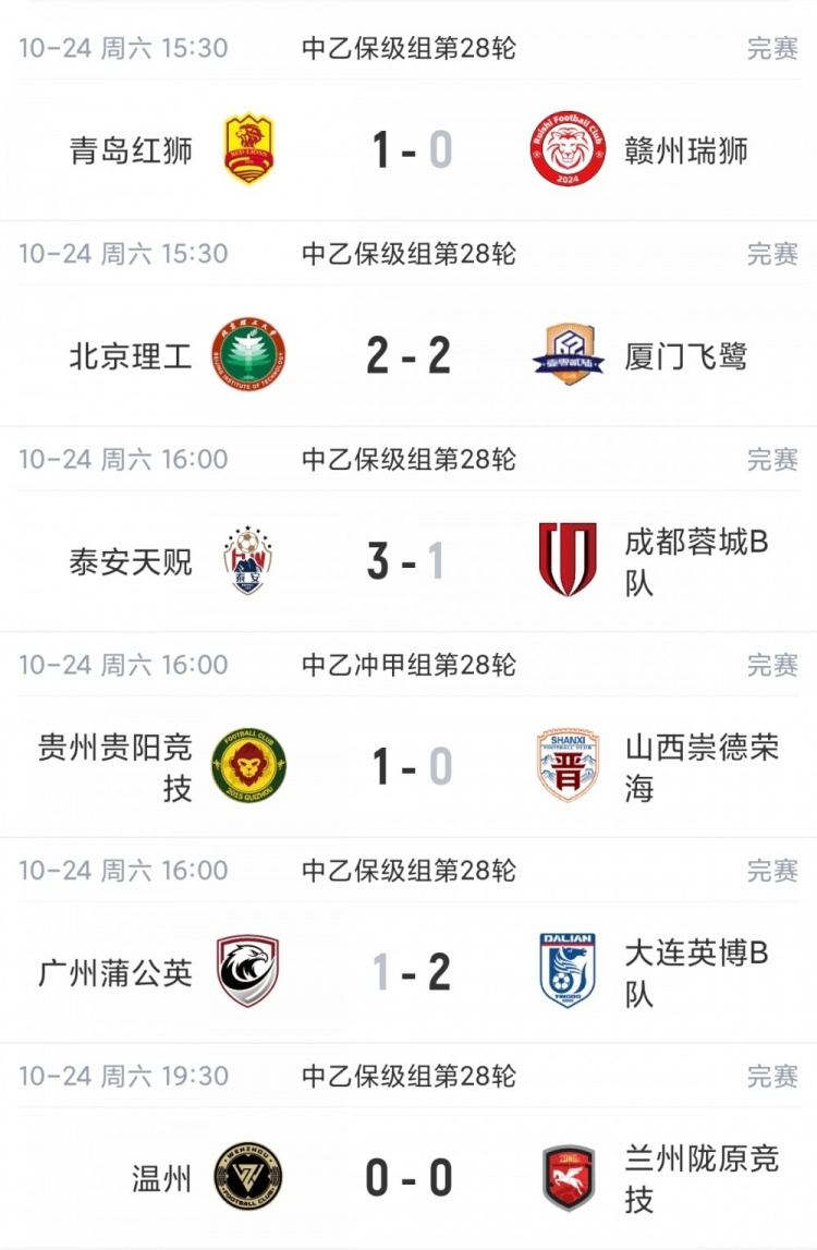 剩2轮继续大乱斗!中乙综述:争冠组前五仅差3分,蓉城B队8轮不胜