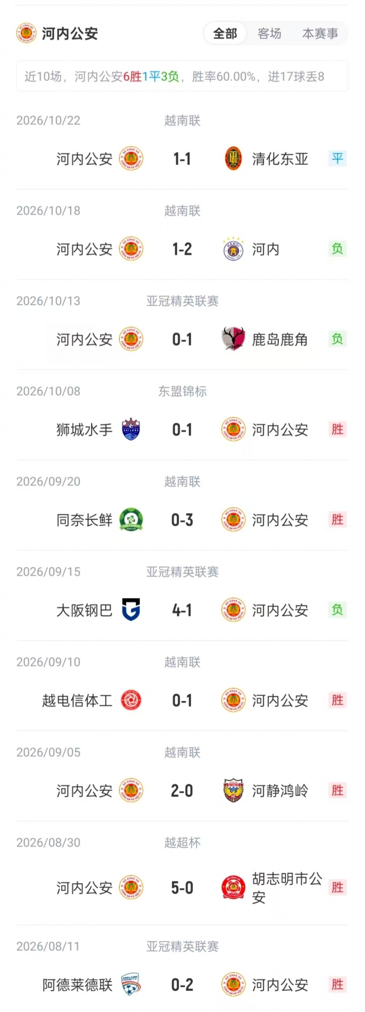 海港vs河内公安首发:4外援PK7外援!武磊 梅伦多先发 蒯纪闻出战 海港vs河内公安首发:4外援PK7外援!武磊 梅伦多先发 蒯纪闻出战